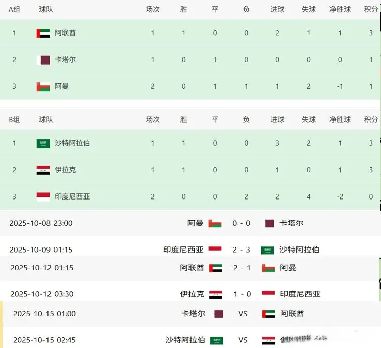 亚洲的日本, 休赛的将球, 每队两场